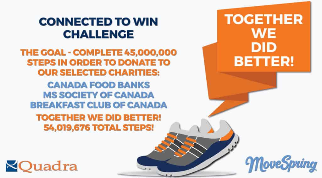 连接赢得挑战慈善机构加拿大食品银行加拿大MS社会加拿大早餐俱乐部运动之春
